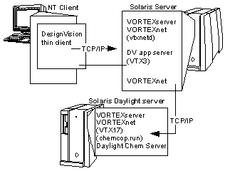 [Illustrating Scenario 5]